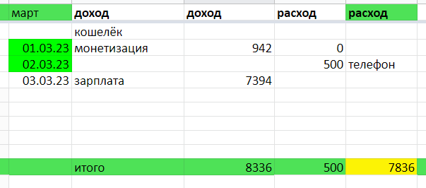 таблица автора
