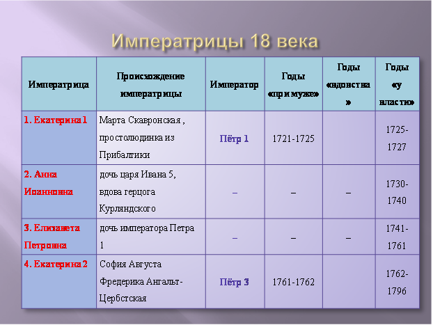 Список мужчин Екатерины II — Википедия