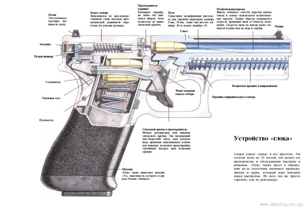 Глок 17 схема деталей - 94 фото