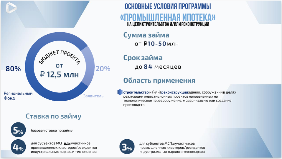 Промышленная ипотека. Сложная промышленность. Промышленная ипотека для бизнеса. Промышленная ипотека минпромторг. Промышленные предприятия севастополя.