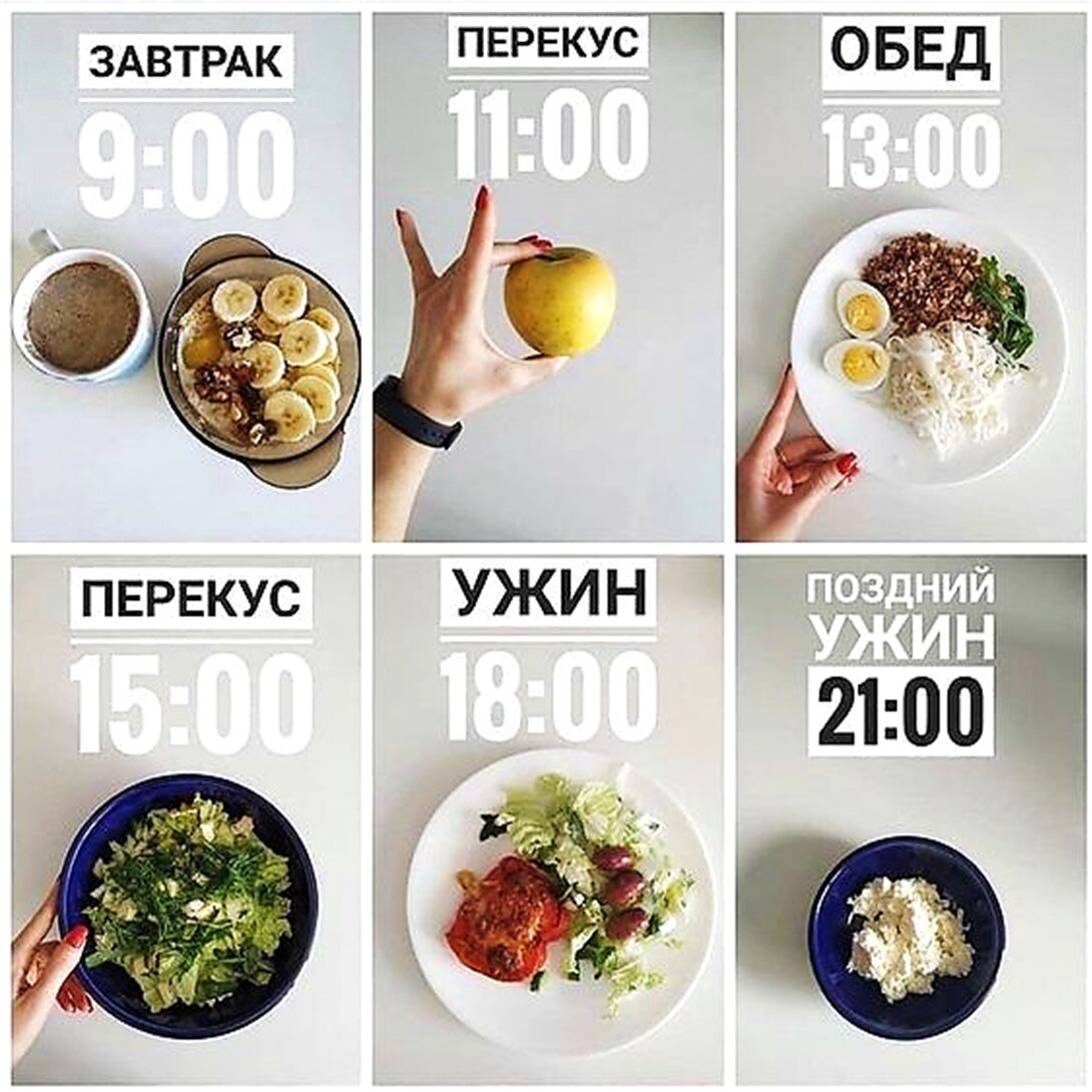 Приложение с планом питания для похудения