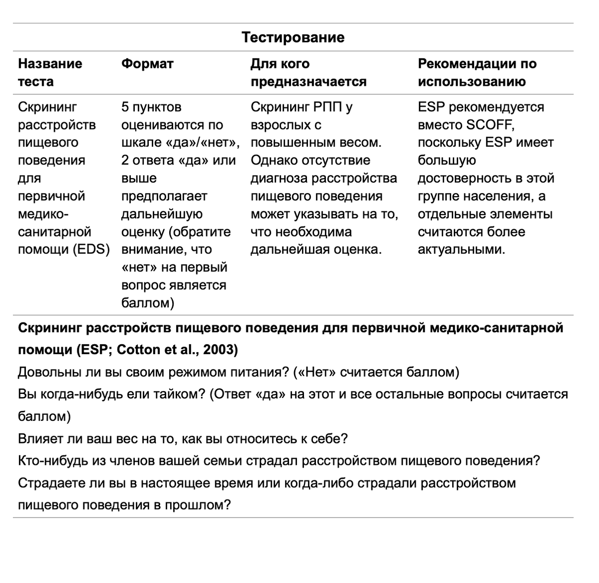 Клиническое руководство по работе с людьми с РПП, имеющих лишний вес |  Нутрициолог в Мексике | Дзен