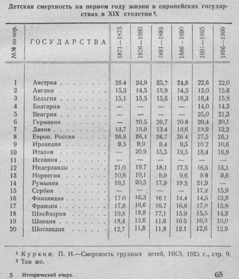 Сколько жили в 19 веке