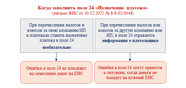 Периоды выплаты ндфл в 2023