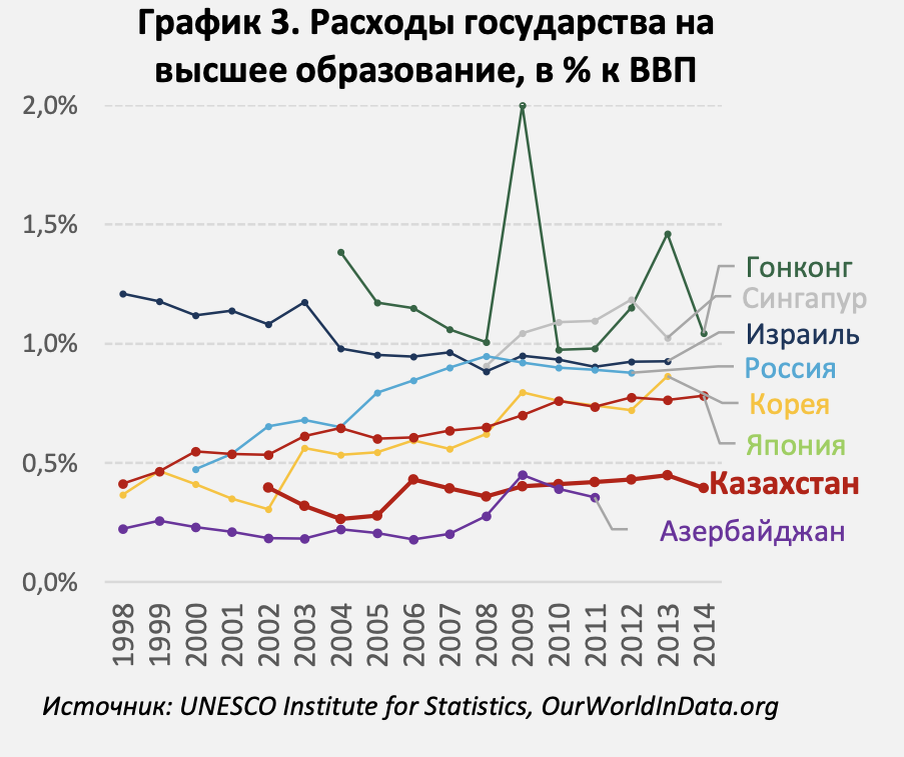 Курсы валют нацбанка казахстана