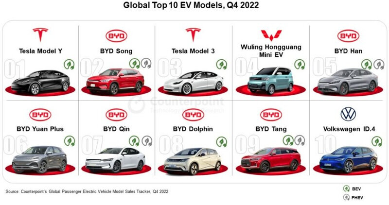   Источник изображения: Counterpoint Research