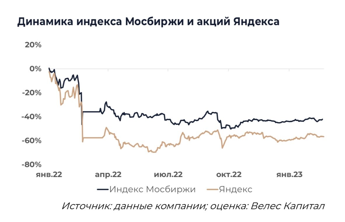 Пройденного яндекса