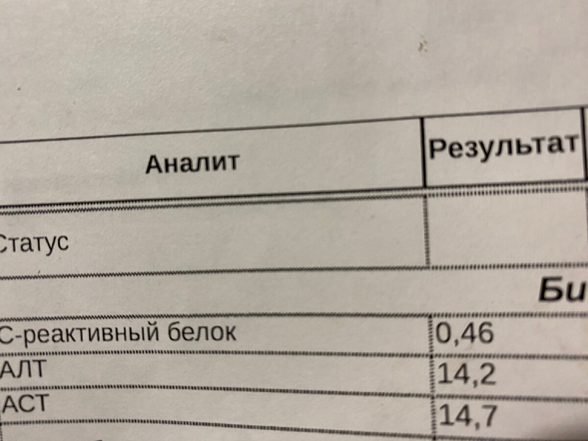 С-реактивный белок показывает воспаления. При норме до 5 единиц у меня - 0,46, что говорит об их отсутствии