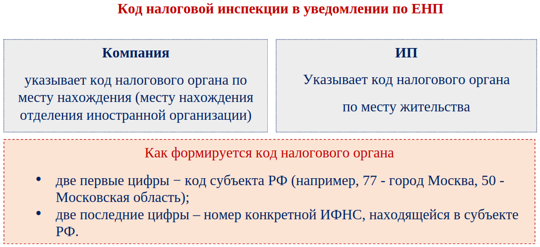 Коды енп в 2024. Прилаточнве тзьямнительные. Презентация придаточные изъяснительные. Придаточные изъяснительные презентация 9 класс. СПП С придаточными изъяснительными презентация.