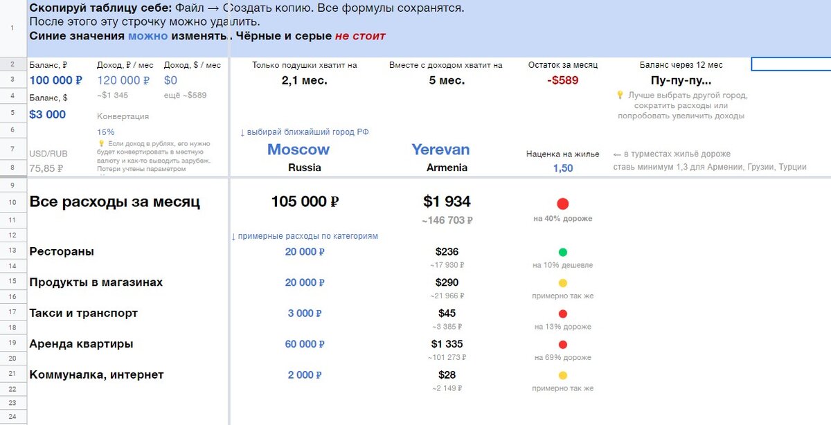 Вот тут автор составил объективную, по его мнению, сравнительную таблицу, которая должна помочь в оценке расходов при проживании в США, используя базу данных "Numbeo". 