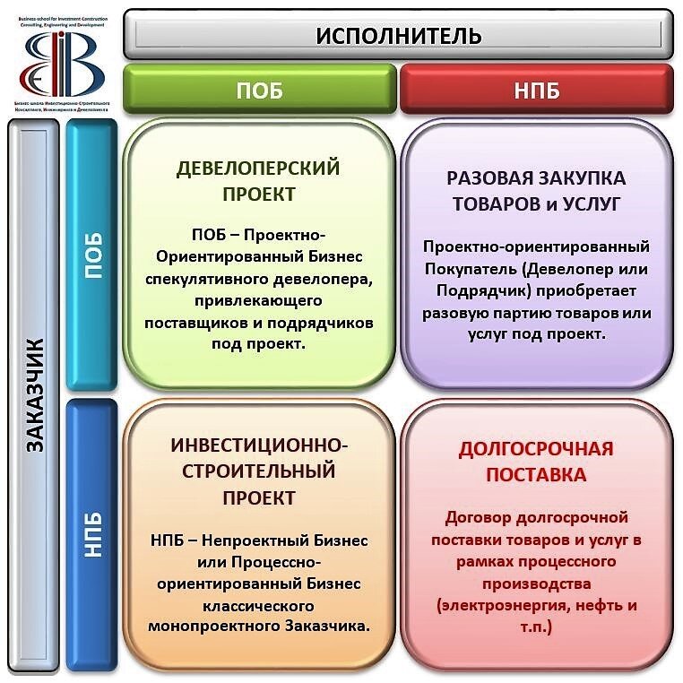 Есть ли государственные