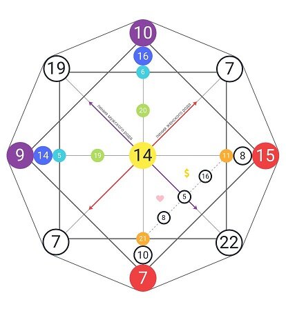 11 в центре матрицы совместимости