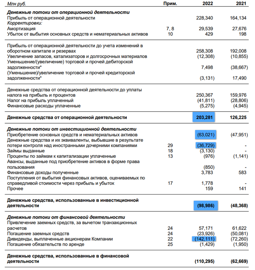 Изменения в отчетах в 2022