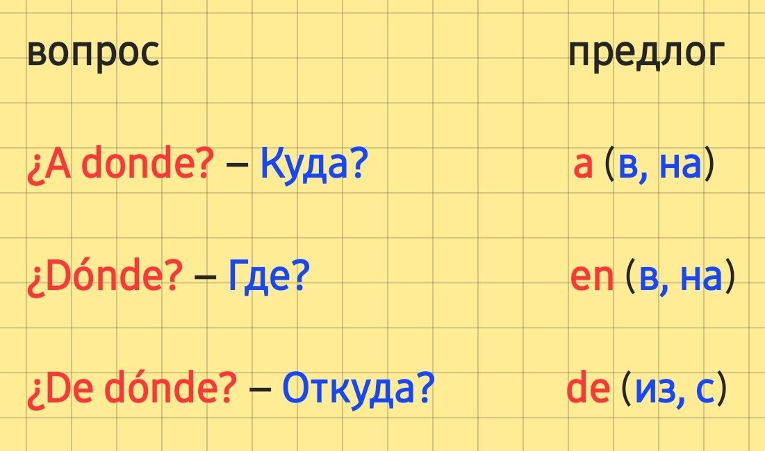 Каждому вопросу соответствует предлог