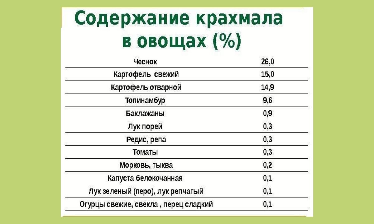 Содержание витамина с во фруктах таблица. Сколько фруктозы содержится в фруктах таблица.