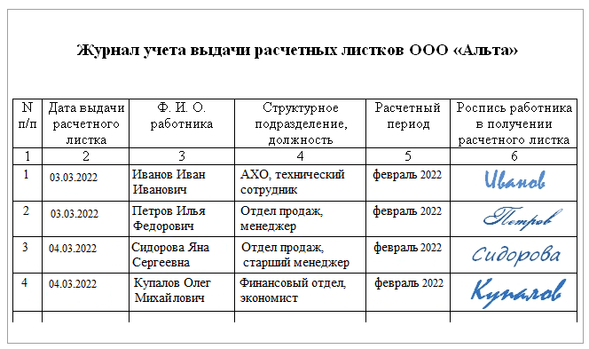 Журнал выдачи листков сообщения. Журнал расчетных листков. Журнал учета расчетных листков. Журнал по выдаче инструмента. Лист выдачи расчетных листков.