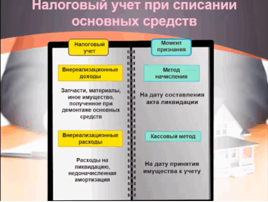 Мебель относится к основным средствам или к материалам