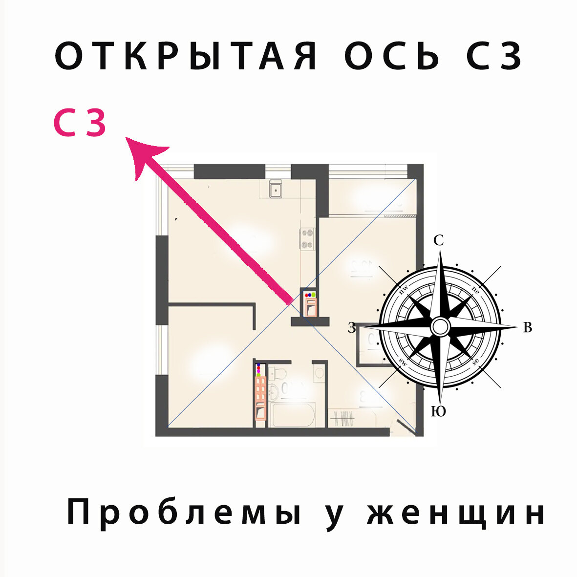 УГЛОВОЕ ОКНО В ДОМЕ НА СЗ ИЛИ ПРОБЛЕМЫ С ЖЕНСКИМ ЗДОРОВЬЕМ | ВАСТУ и ДИЗАЙН  с Еленой Педь | Дзен