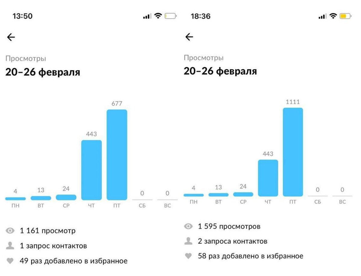 СЕГОДНЯ СНОВА ПРО АВИТО) | Все об SMM. Кузьмина Екатерина | Дзен