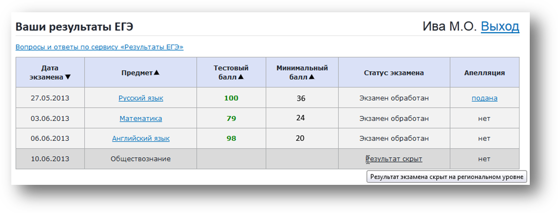 Результатов по русскому языку