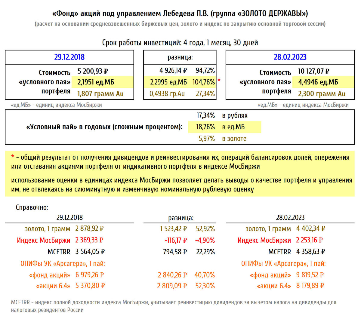 Операции февраль 2023. Операция февраль.