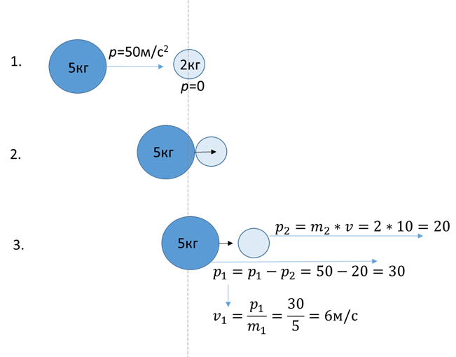 О столкновениях шариков.