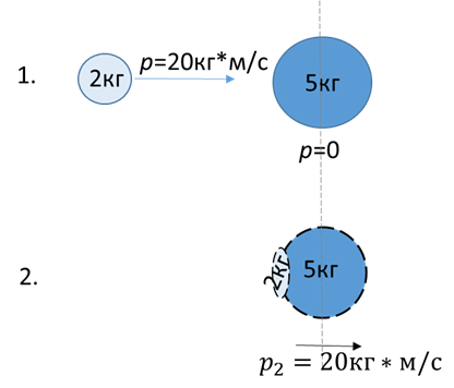 О столкновениях шариков.