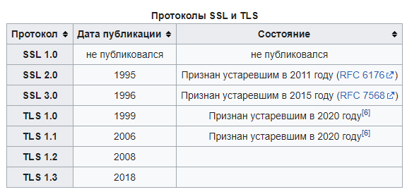 Источник: Википедия