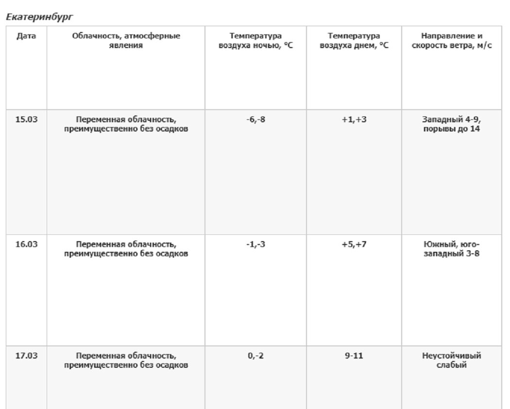 Когда потеплеет в екатеринбурге 2024