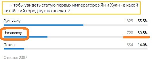 Вопрос с прошлого теста. Правильный ответ- Чжэнчжоу