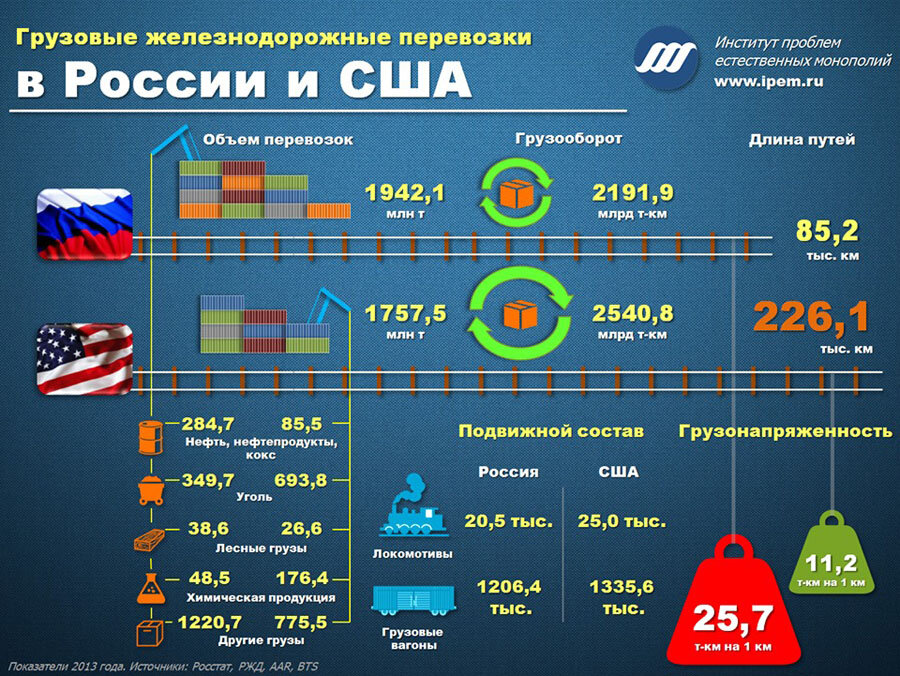 Национальные проекты сша