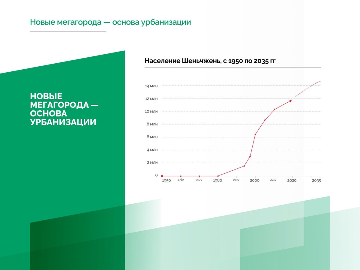 От типового строительства к 3D-печати домов: что ждет сферу недвижимости |  Школа управления Сколково | Дзен