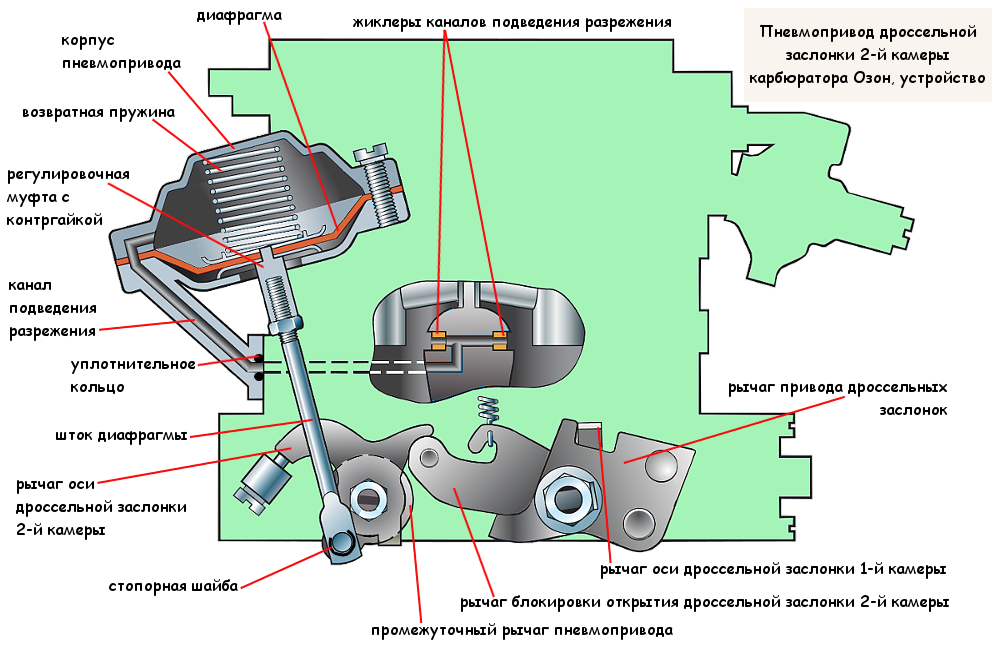 Карбюраторы К-151