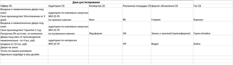 Основные элементы тестирования