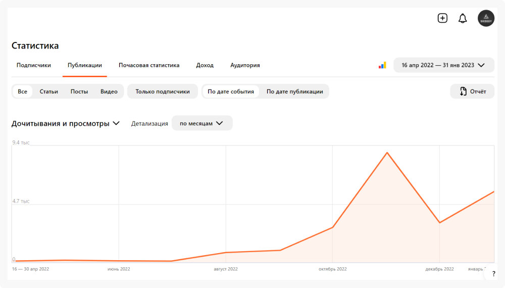 продвижение канала дзен