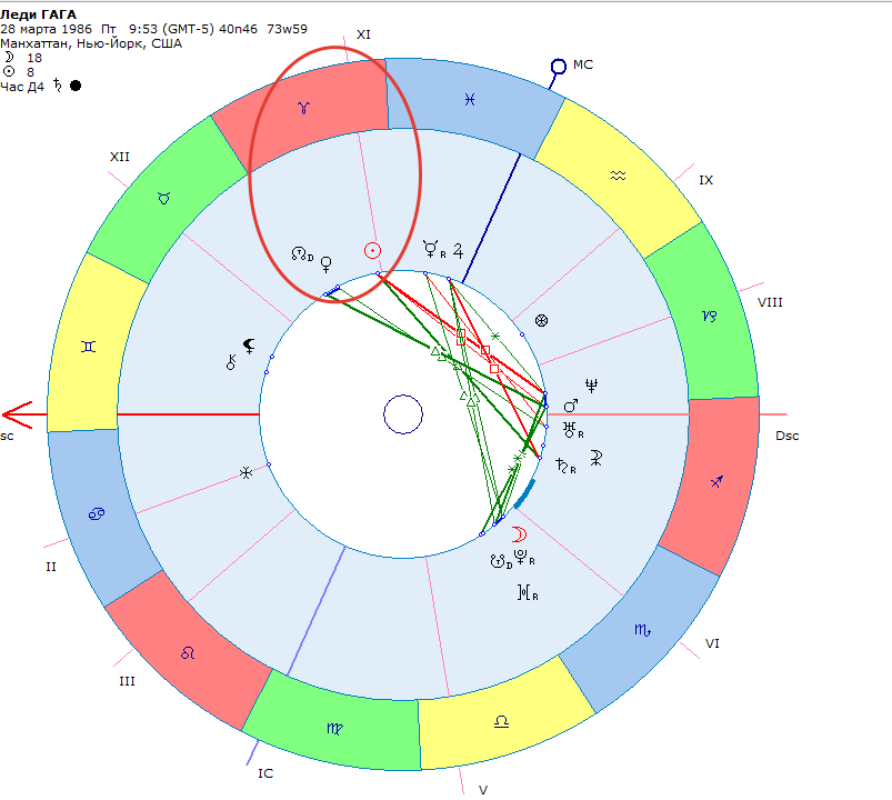 Гороскоп Леди Гаги