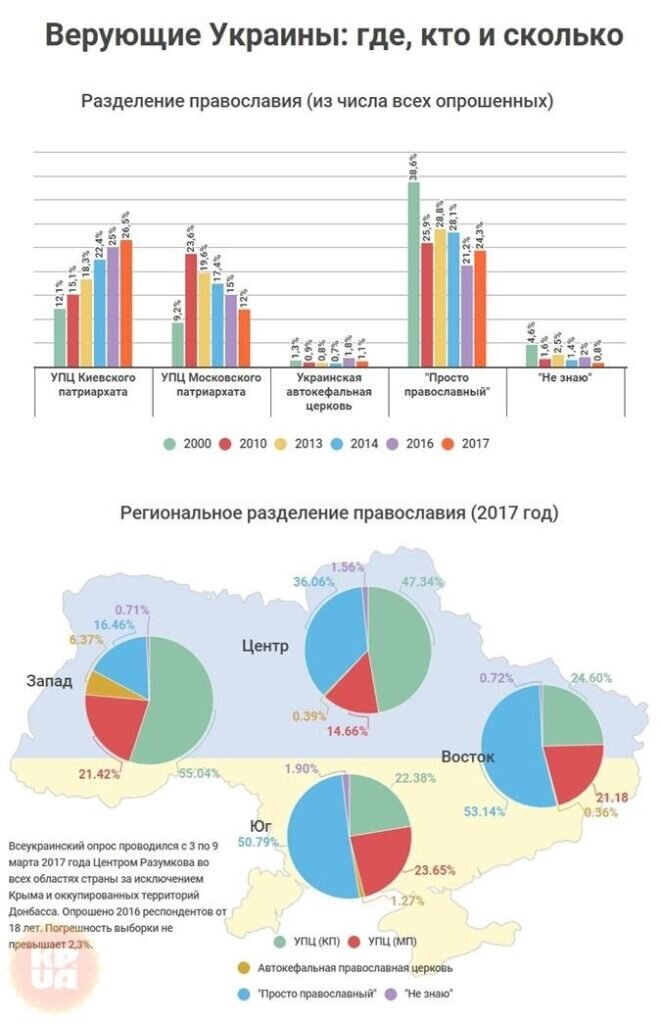 Графики с сайта РКРП, из открытых источников в интернете