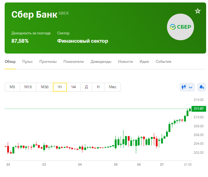 Продавать ли акции перед выплатой дивидендов. Акции дивиденды. акции сбербанка образец. отсечка по дивидендам. шортить акции перед дивидендами.