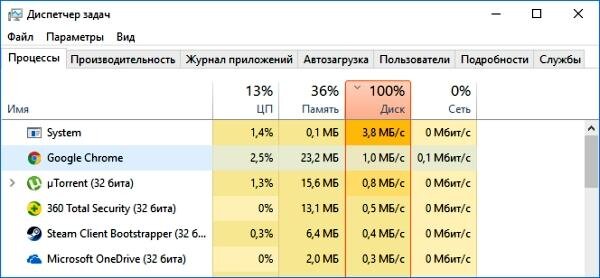 Диспетчер задач WINDOWS 10