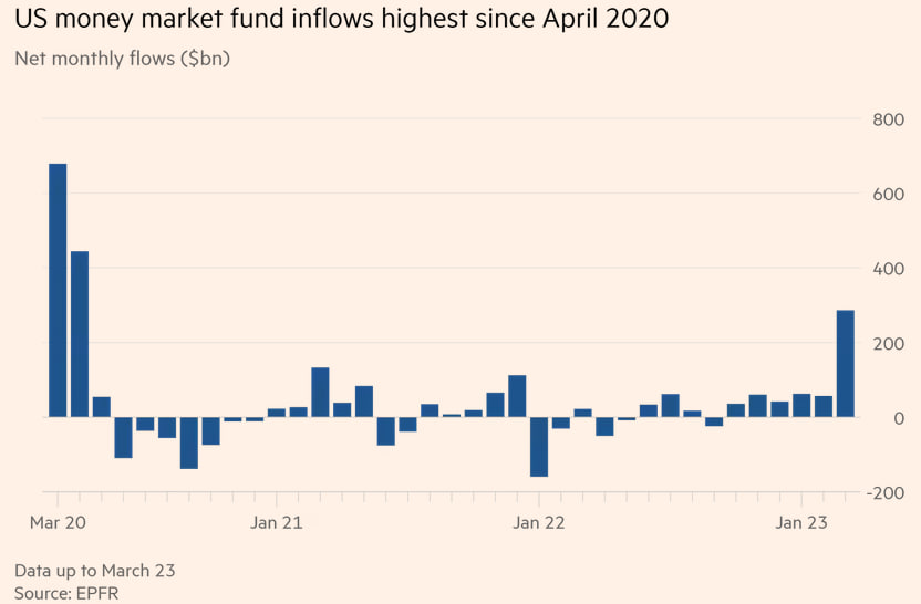 Статистика, графики, новости - 28.03.2023