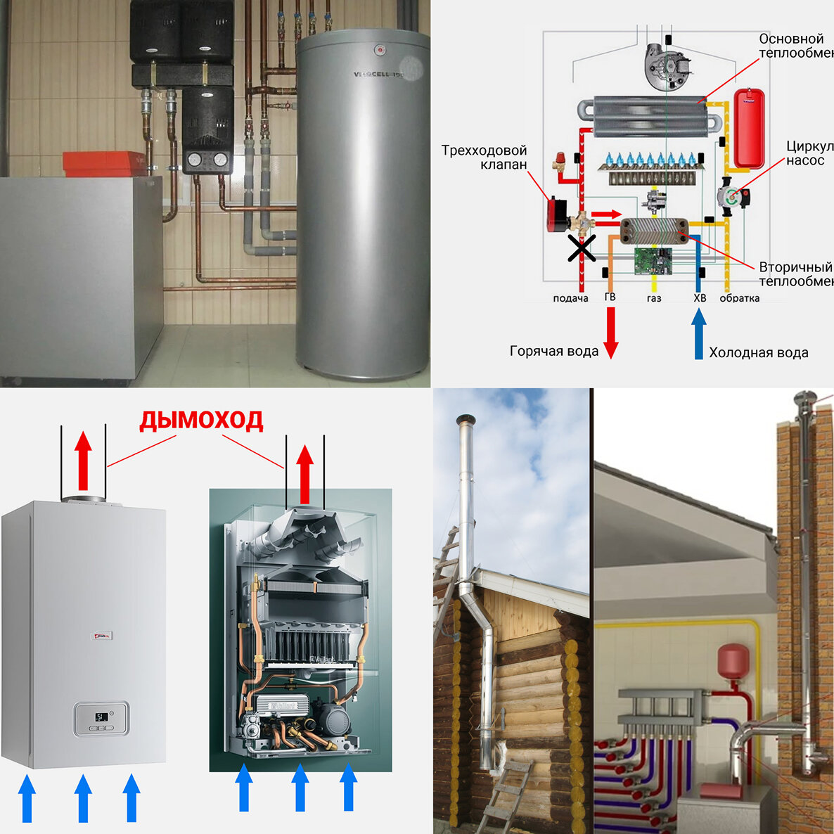 Двухконтурные котлы и дымоходы к ним | Статья