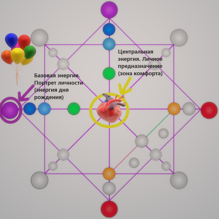 Роль квантовой матрицы жизни в нашем организме
