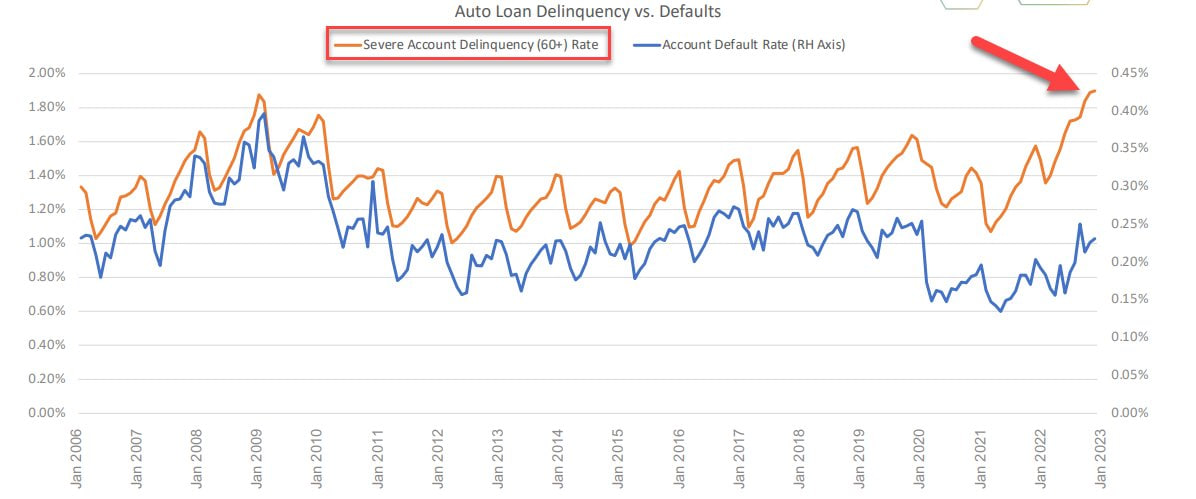 Статистика, графики, новости - 29.03.2023