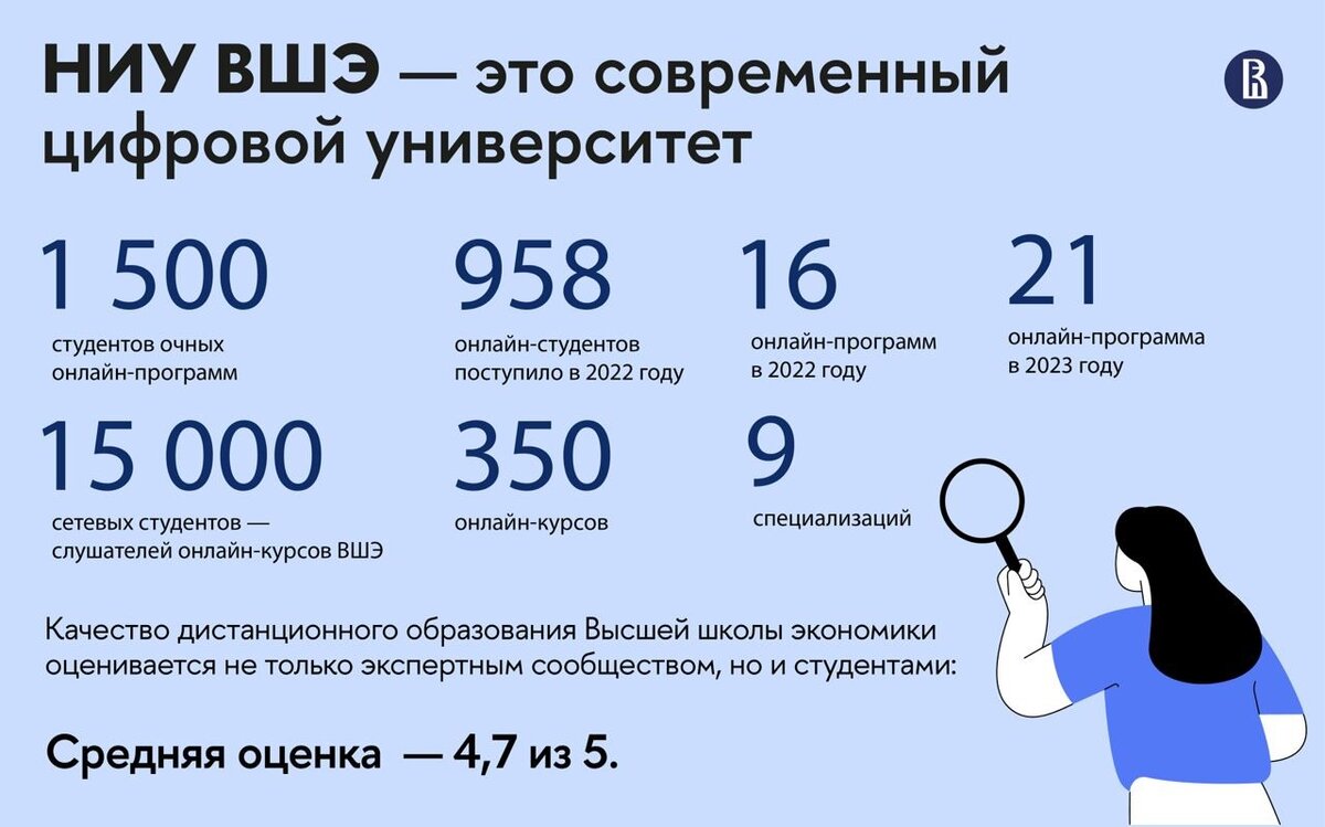 Высшая школа экономики.