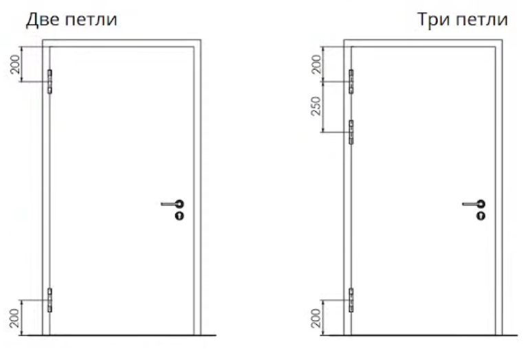 Высота петель на межкомнатной двери. Три петли на межкомнатную дверь. Двери с тремя петлями. 3 Петли на межкомнатную дверь расположение. Расположение петель на межкомнатной двери.