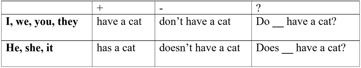 Настоящее простое время это пресловутый Present Simple