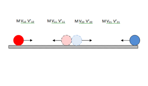 Движение стола относительно центра масс
