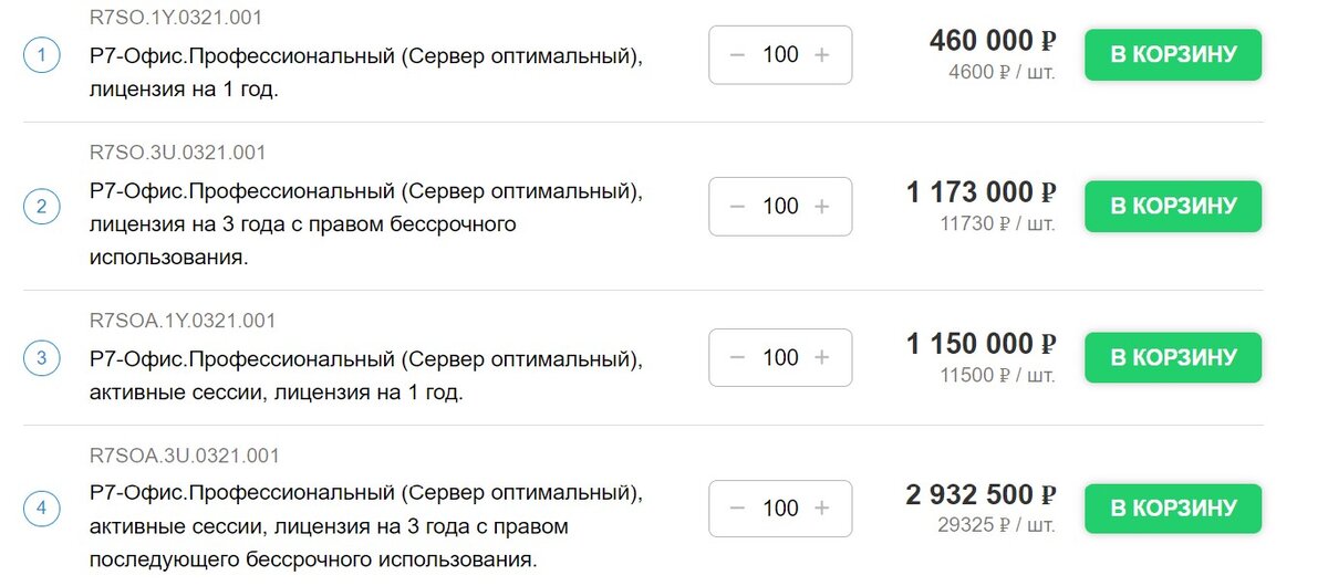 СКРИНШОТ СТРАНИЦЫ САЙТА ОДНОГО ИЗ ДИСТРИБЬЮТОРОВ "Р7-ОФИС"