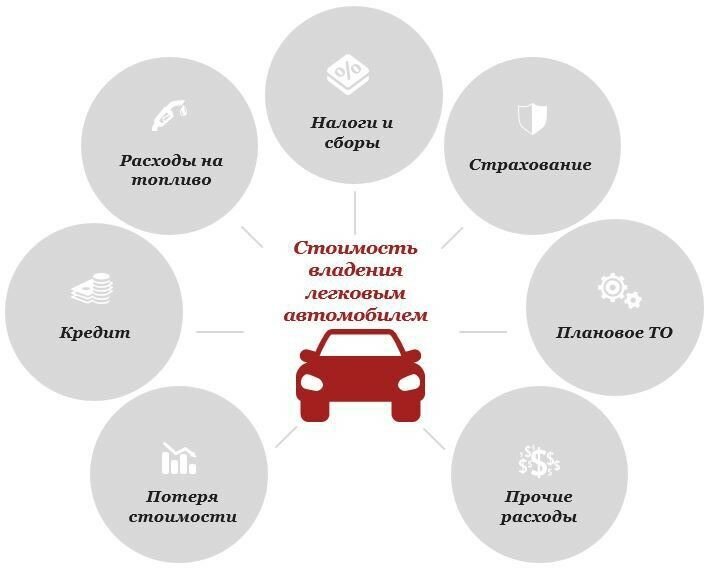 Стоимость километра на электромобиле