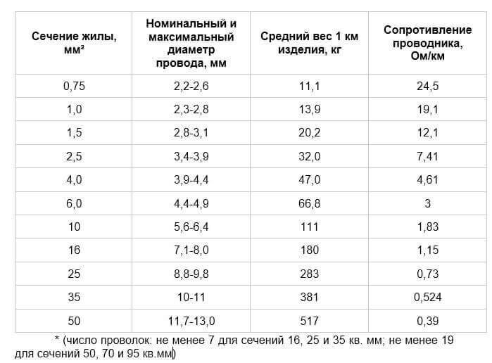 Сопротивление изоляции кабеля. Нормы и правила | Записки Электрика | Дзен
